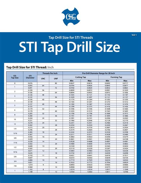 Osg Form Tap Drill Chart