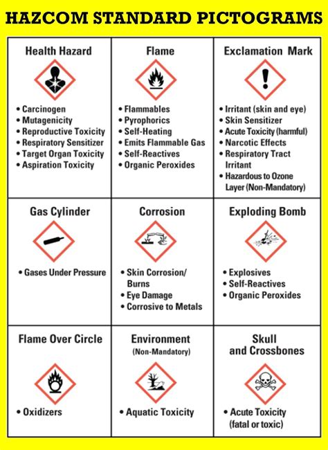osha chemical labeling guidelines