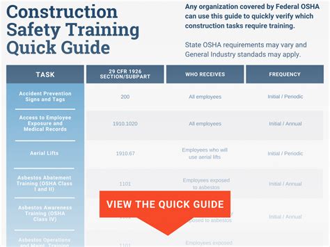 Osha Fall Protection Training Frequency