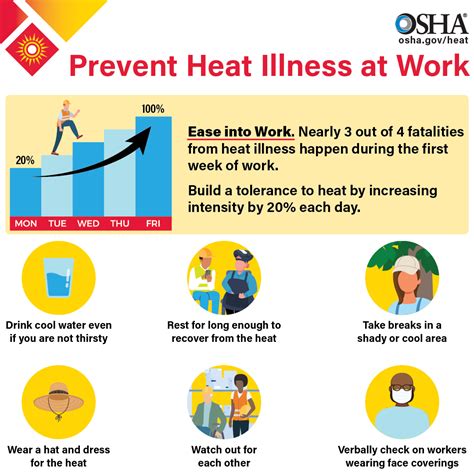 osha rules on heat in the workplace