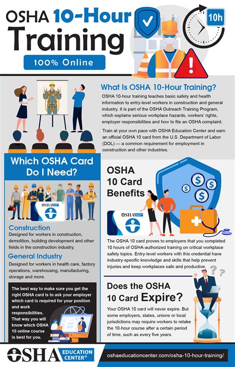 Osha Training Resources