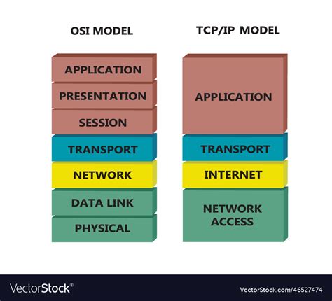 Main differences between the ISO/OSI model and TCP/IP Informatica e Ingegneria Online