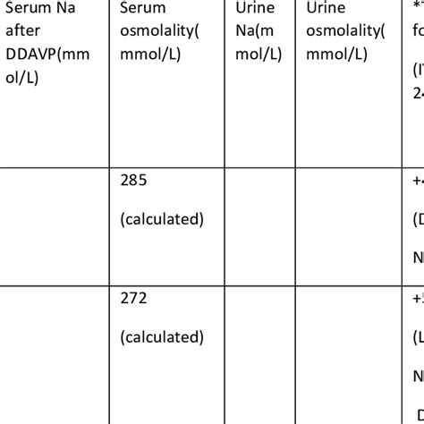 Understanding Osmolality: The Importance of Serum and Urine Osmolality Tests in Medical Diagnostics