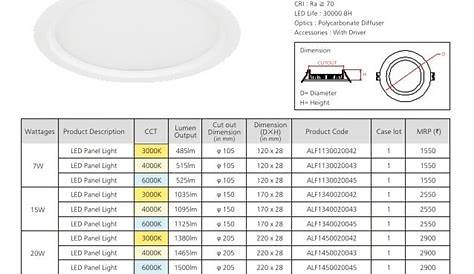 Osram Led Lights Price List 2018 Pdf 5.5W LED Daylight Downlight Kit Bunnings Warehouse