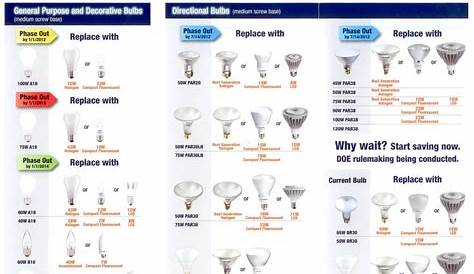Osram Light Bulbs Guide Automotive Bulb Catalogue Pdf