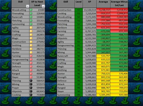 OSRS CB Level Calculation Tool: Simplify Your Combat Progress