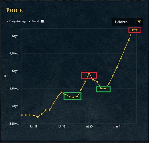 osrs grand exchange price