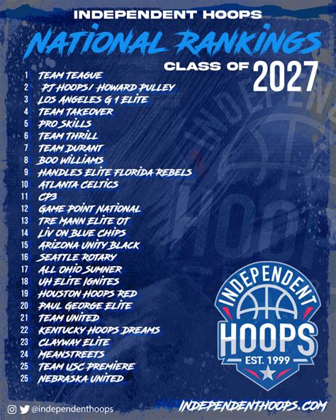 ossaa basketball rankings 2027