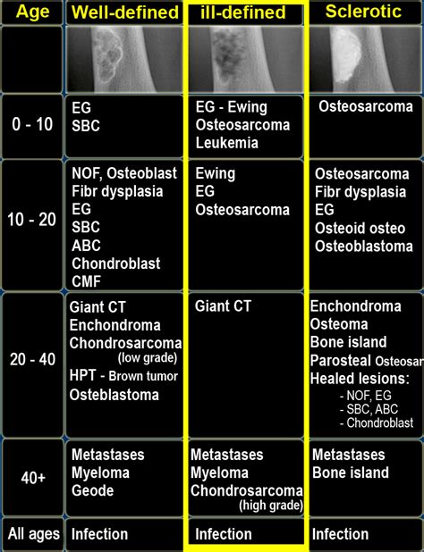 osseous lesion definition
