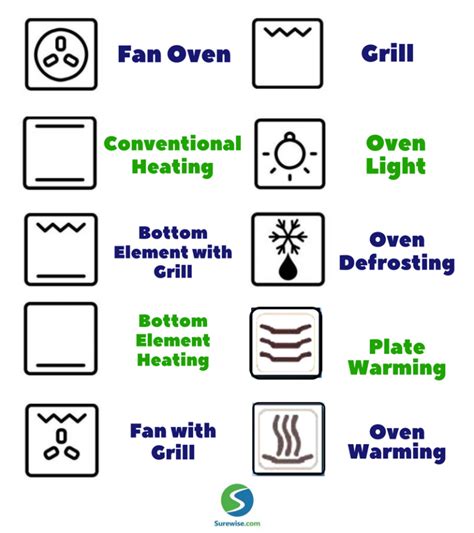 oster toaster oven symbols meaning