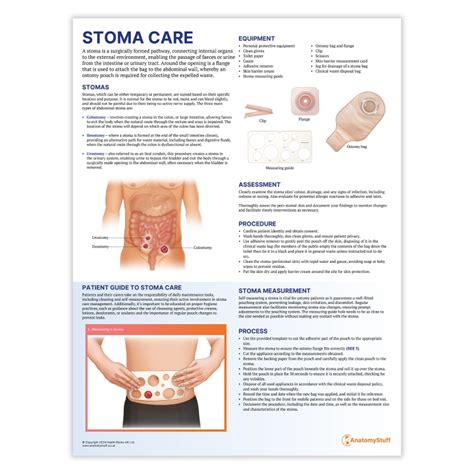 Ostomy Care Resources