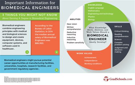 Osu Biomedical Engineering Requirements