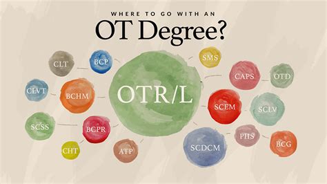 5 OT Degree Paths