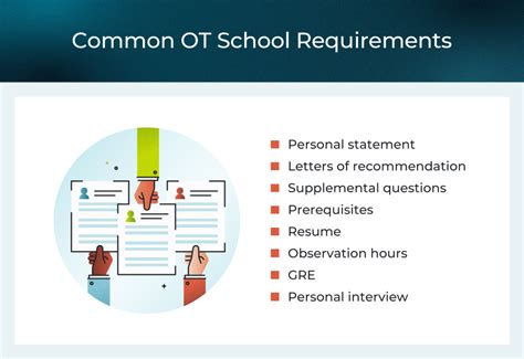 OT Degree Requirements