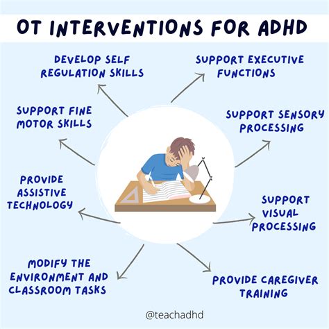 5 OT Interventions for ADHD