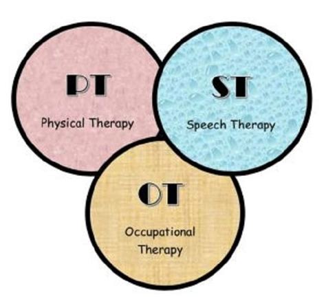 OT Speech Therapy Solutions