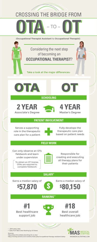 5 OTA to OT Bridge Programs