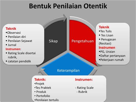Contoh Penilaian Otentik / Konsep Penilaian Autentik Pai Konsep