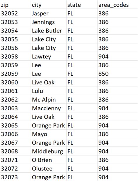 other name for area code