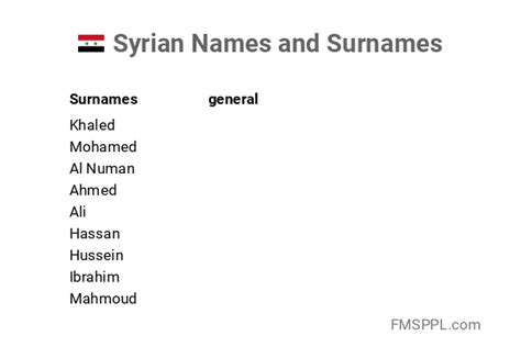 other names for syria