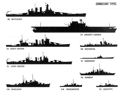 other names for warships