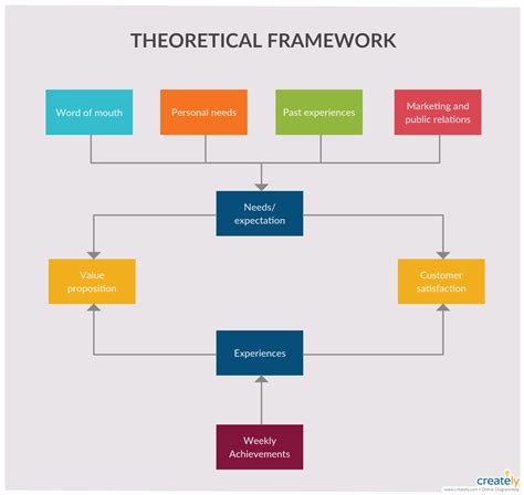 other term of framework