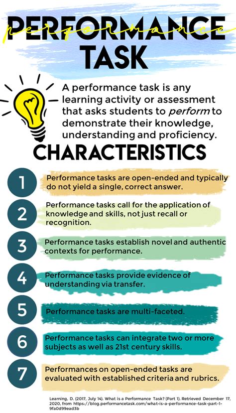 other term of performance task