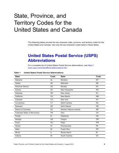 other territory state code