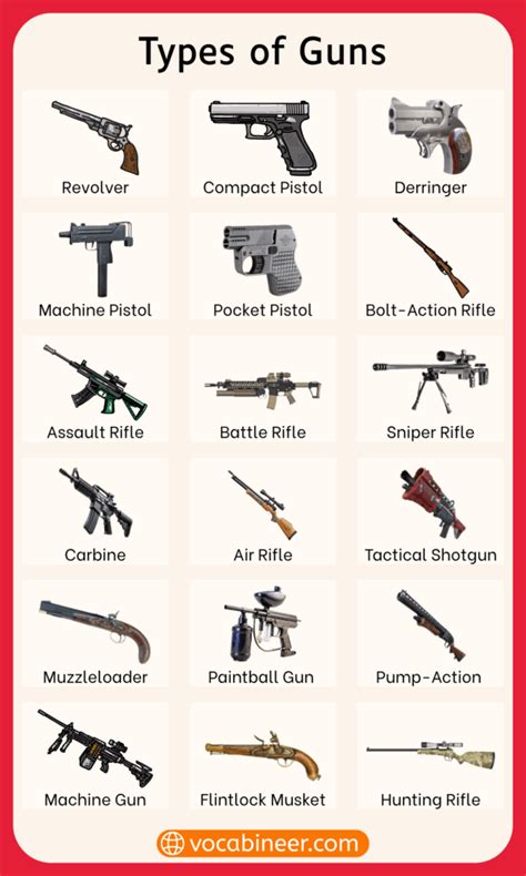 Other Types Of Firearms