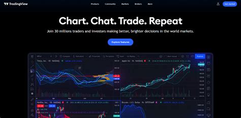 other websites like tradingview