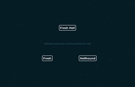 Other Words For Fresh Hell