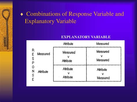other words for.explanatory variable