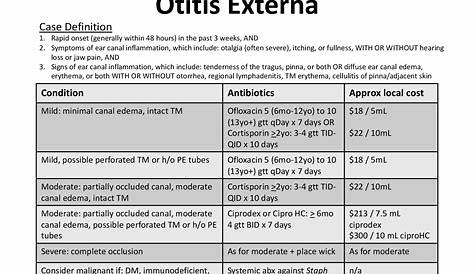Otitis Externa Treatment Guidelines Adults Media Acute Media Aom And Media With