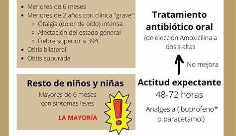 Otitis Media Aguda Supurativa Tratamiento Diagnostico Y