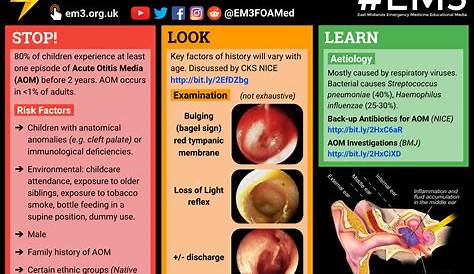 Otitis Media Or Infection Of Middle Ear Stages Etiology Symptoms
