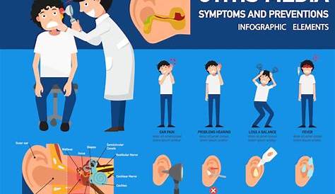 Otitis Media Symptoms Middle Ear Infection Healthdirect