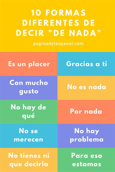 Otras formas de decir ¿CÓMO ESTÁS? en español Libera tu español
