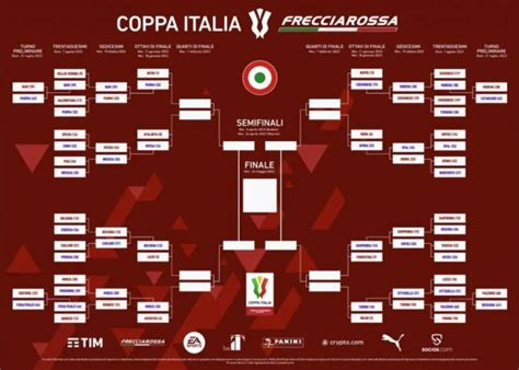 ottavi di coppa italia 2023