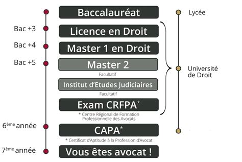 Épinglé sur Le coin des blogueuses