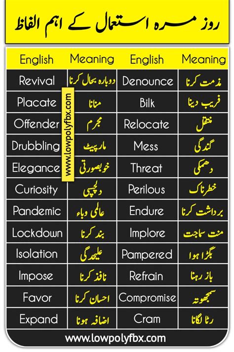10 Surah For Namaz in English Short & Easy To Memorize Surahs