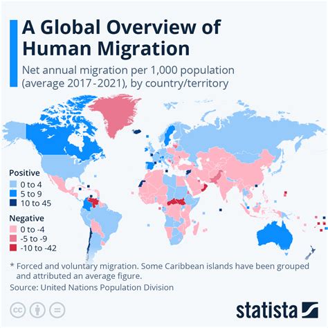 our world in data migration