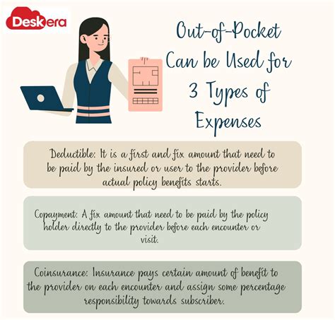 out of pocket and book cost