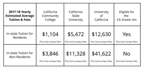 out of state tuition for unlv