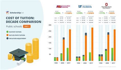 out of state tuition rowan university