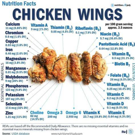 Serving Kirlands Mesquite Party Wings Chicken Heartland Foods