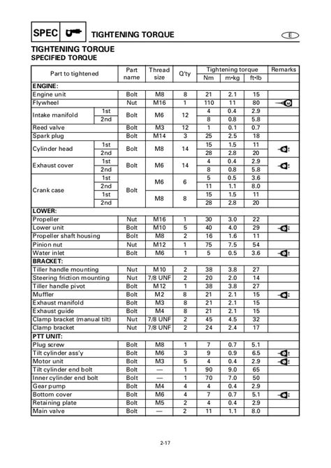 Outboard Motor Torque Specs