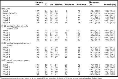 Outcome Measures For Lower Extremity