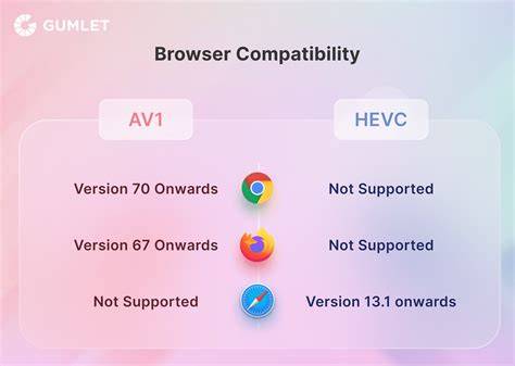 Outdated browser causing video codec compatibility issues