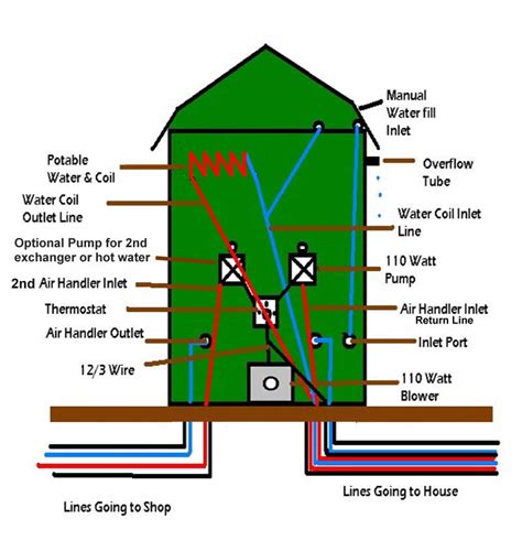Outdoor Boiler w/ Condensing Backup Piping Arrangement — Heating Help The Wall