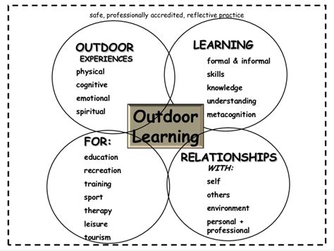 outdoor education meaning